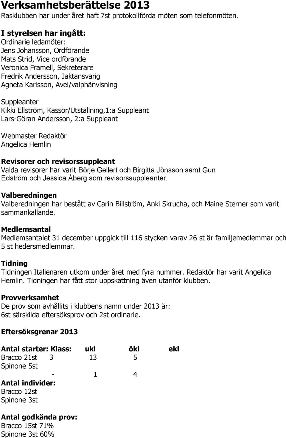 Suppleanter Kikki Ellström, Kassör/Utställning,1:a Suppleant Lars-Göran Andersson, 2:a Suppleant Webmaster Redaktör Angelica Hemlin Revisorer och revisorssuppleant Valda revisorer har varit Börje