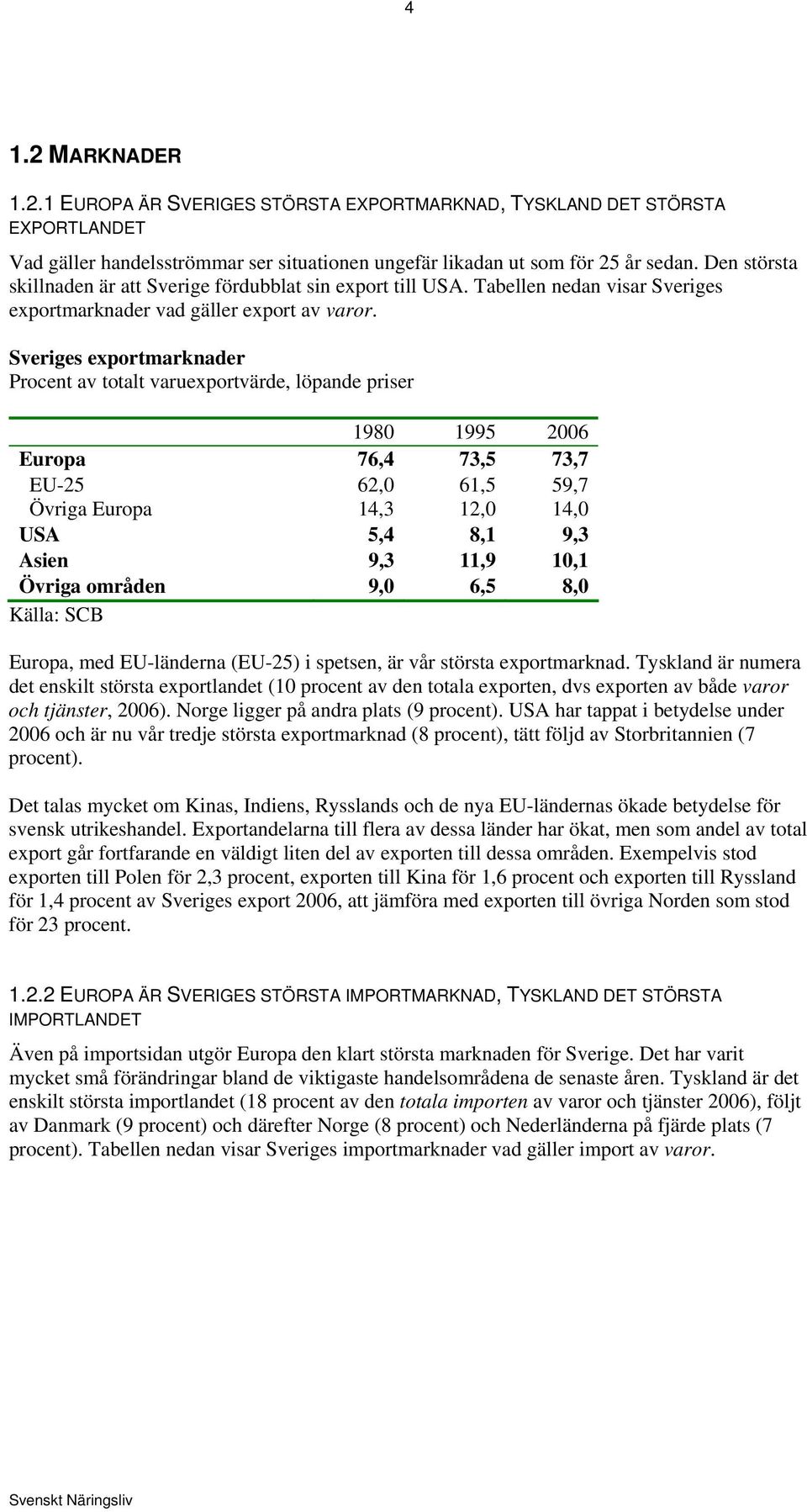 Sveriges exportmarknader Procent av totalt varuexportvärde, löpande priser 1980 1995 2006 Europa 76,4 73,5 73,7 EU-25 62,0 61,5 59,7 Övriga Europa 14,3 12,0 14,0 USA 5,4 8,1 9,3 Asien 9,3 11,9 10,1