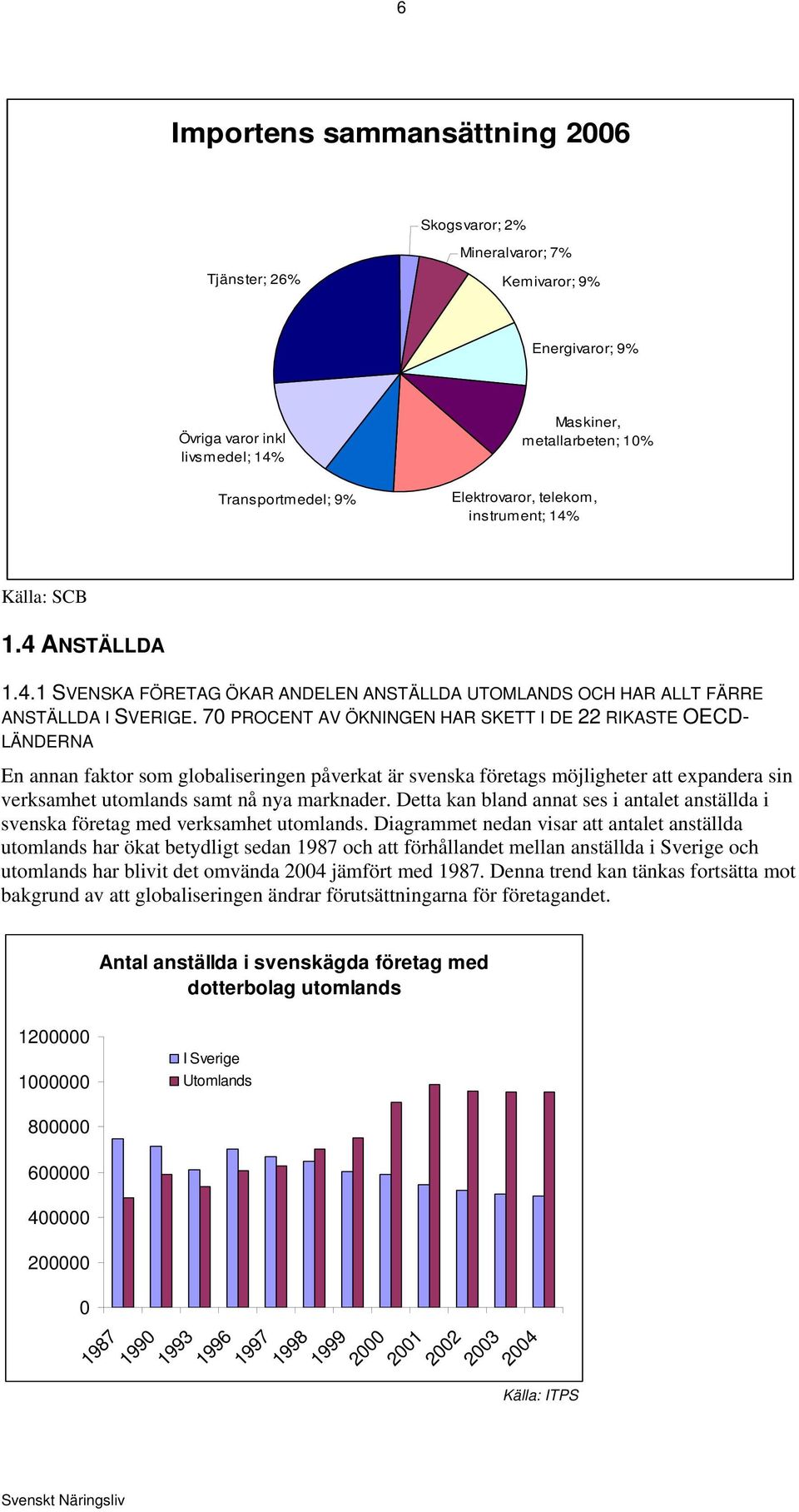 70 PROCENT AV ÖKNINGEN HAR SKETT I DE 22 RIKASTE OECD- LÄNDERNA En annan faktor som globaliseringen påverkat är svenska företags möjligheter att expandera sin verksamhet utomlands samt nå nya