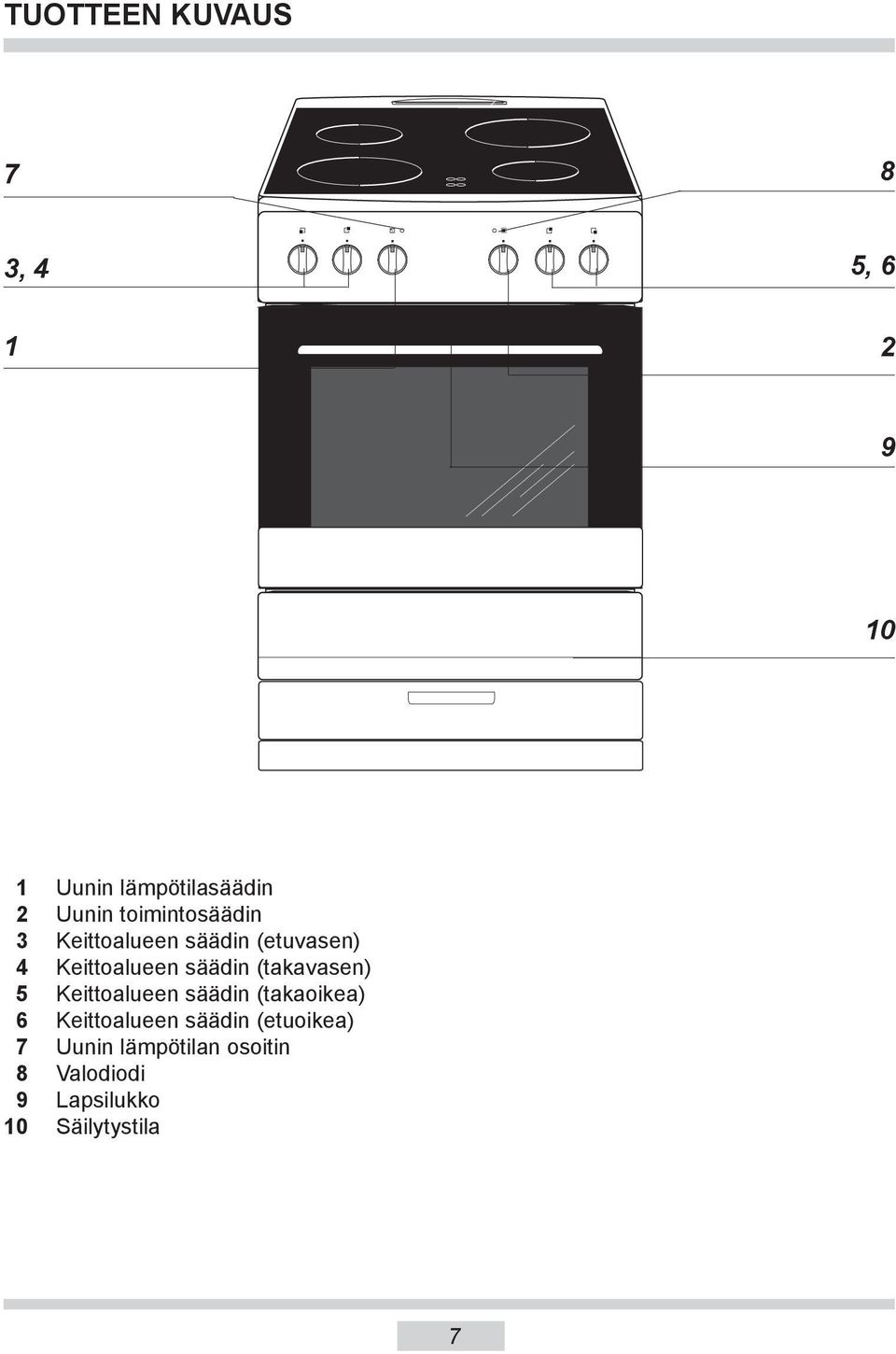 (takavasen) 5 Keittoalueen säädin (takaoikea) 6 Keittoalueen säädin