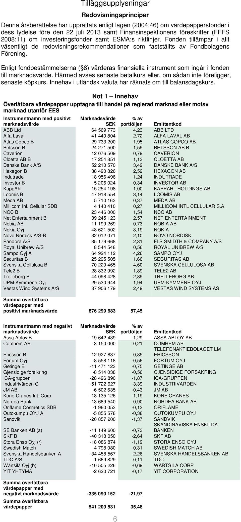 Enligt fondbestämmelserna ( 8) värderas finansiella instrument som ingår i fonden till marknadsvärde. Härmed avses senaste betalkurs eller, om sådan inte föreligger, senaste köpkurs.