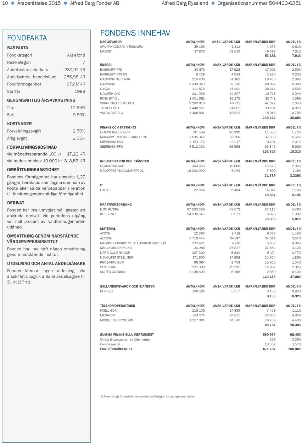 månadssparande 100 kr 17,22 KR vid andelsinnehav 10 000 kr 318,53 KR OMSÄTTNINGSHASTIGHET Fondens förmögenhet har omsatts 1,22 gånger, beräknad som lägsta summan av köpta eller sålda värdepapper i