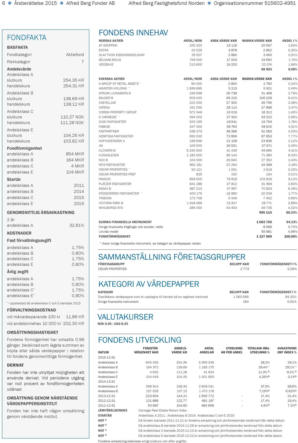 103,82 KR Fondförmögenhet andelsklass A 854 MKR andelsklass B 164 MKR andelsklass C 4 MKR andelsklass E 104 MKR Startår andelsklass A 2011 andelsklass B 2014 andelsklass C 2015 andelsklass E 2015