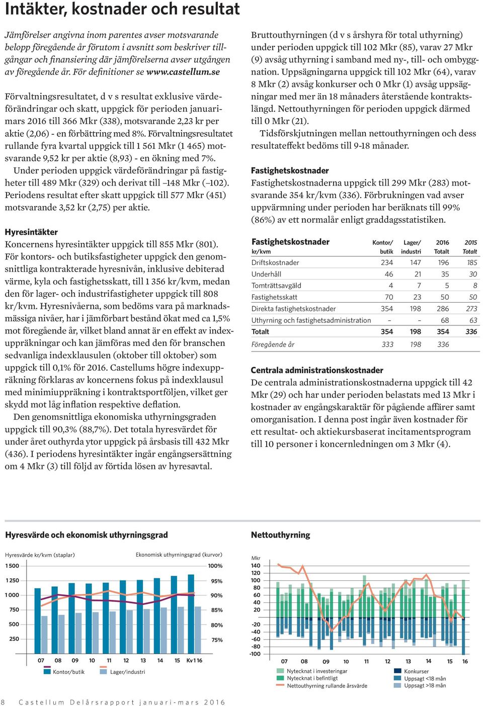 se Förvaltningsresultatet, d v s resultat exklusive värdeförändringar och skatt, uppgick för perioden januarimars 2016 till 366 (338), motsvarande 2,23 kr per aktie (2,06) - en förbättring med 8%.