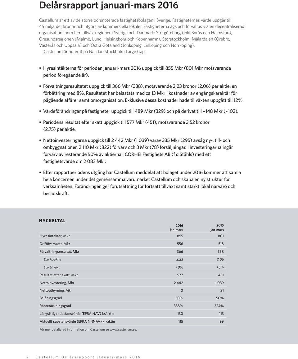 och Köpenhamn), Storstockholm, Mälardalen (Örebro, Västerås och Uppsala) och Östra Götaland (Jönköping, Linköping och Norrköping). Castellum är noterat på Nasdaq Stockholm Large Cap.