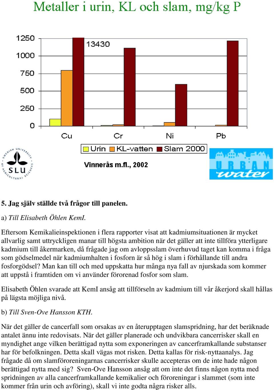 till åkermarken, då frågade jag om avloppsslam överhuvud taget kan komma i fråga som gödselmedel när kadmiumhalten i fosforn är så hög i slam i förhållande till andra fosforgödsel?