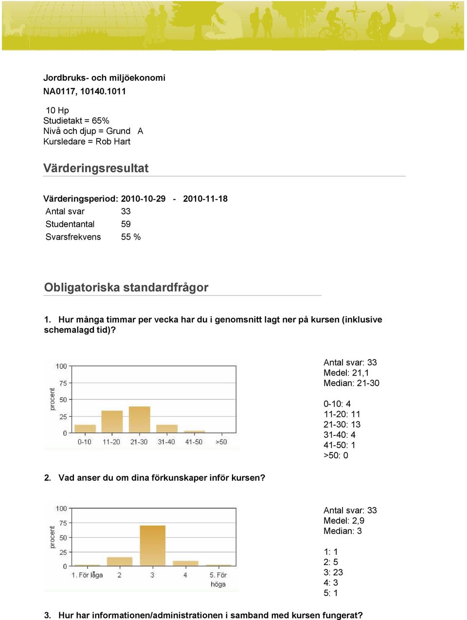 Studentantal 59 Svarsfrekvens 55 % Obligatoriska standardfrågor 1.