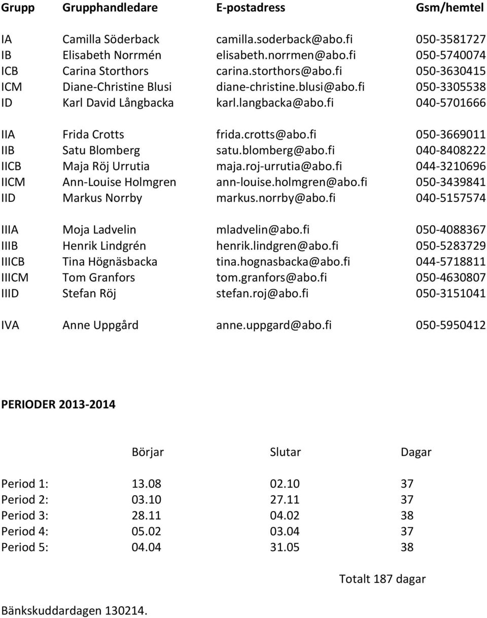 fi 050-3669011 IIB Satu Blomberg satu.blomberg@abo.fi 040-8408222 IICB Maja Röj Urrutia maja.roj-urrutia@abo.fi 044-3210696 IICM Ann-Louise Holmgren ann-louise.holmgren@abo.