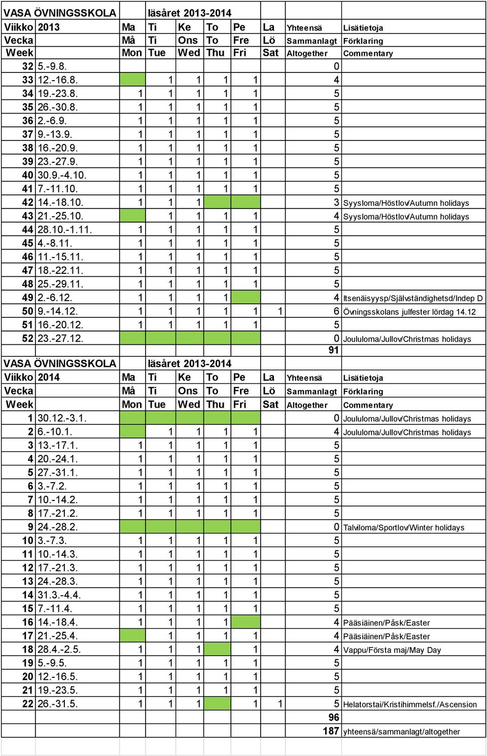 1 1 1 1 1 5 41 7.-11.10. 1 1 1 1 1 5 42 14.-18.10. 1 1 1 3 Syysloma/Höstlov/Autumn holidays 43 21.-25.10. 1 1 1 1 4 Syysloma/Höstlov/Autumn holidays 44 28.10.-1.11. 1 1 1 1 1 5 45 4.-8.11. 1 1 1 1 1 5 46 11.