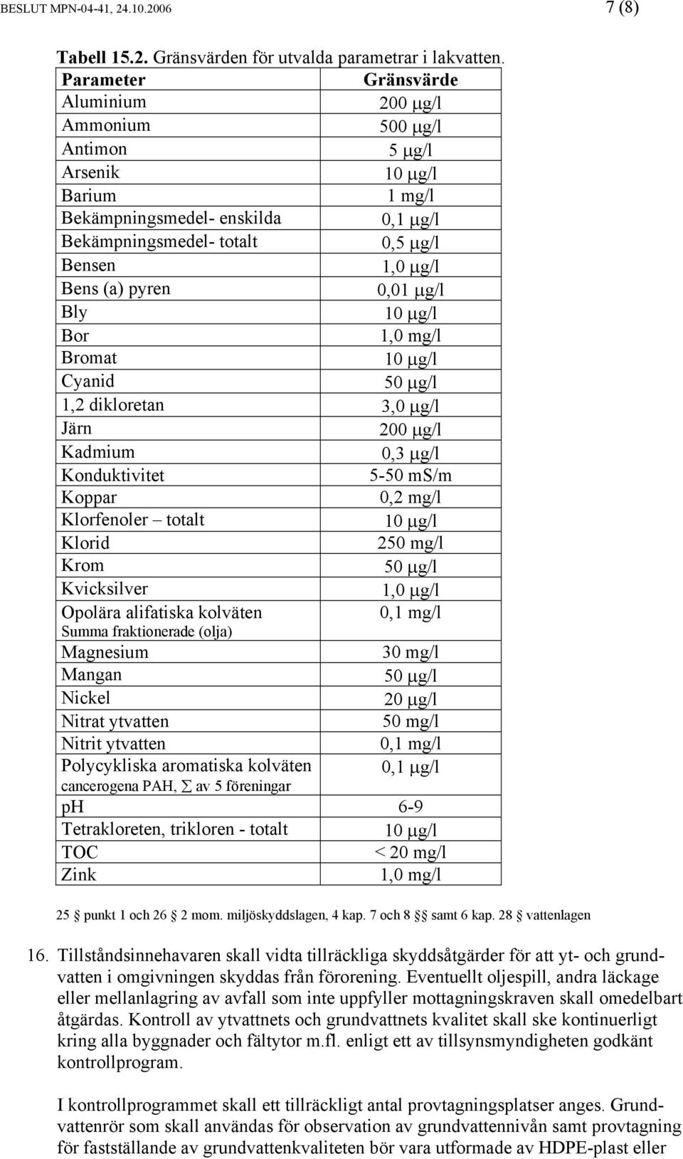 pyren 0,01 µg/l Bly 10 µg/l Bor 1,0 mg/l Bromat 10 µg/l Cyanid 50 µg/l 1,2 dikloretan 3,0 µg/l Järn 200 µg/l Kadmium 0,3 µg/l Konduktivitet 5-50 ms/m Koppar 0,2 mg/l Klorfenoler totalt 10 µg/l Klorid