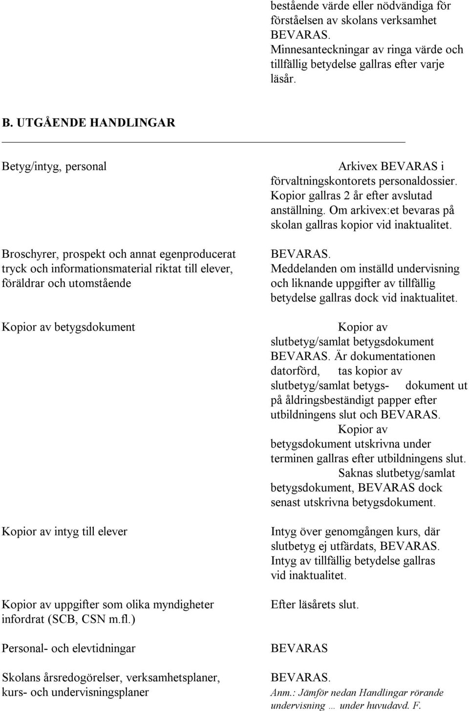 intyg till elever Kopior av uppgifter som olika myndigheter infordrat (SCB, CSN m.fl.