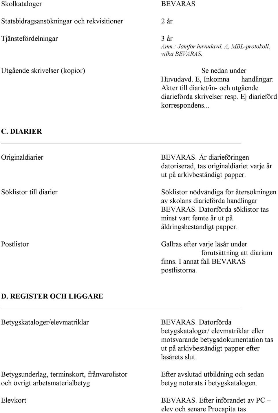 Är diarieföringen datoriserad, tas originaldiariet varje år ut på arkivbeständigt papper. Söklistor nödvändiga för återsökningen av skolans diarieförda handlingar.