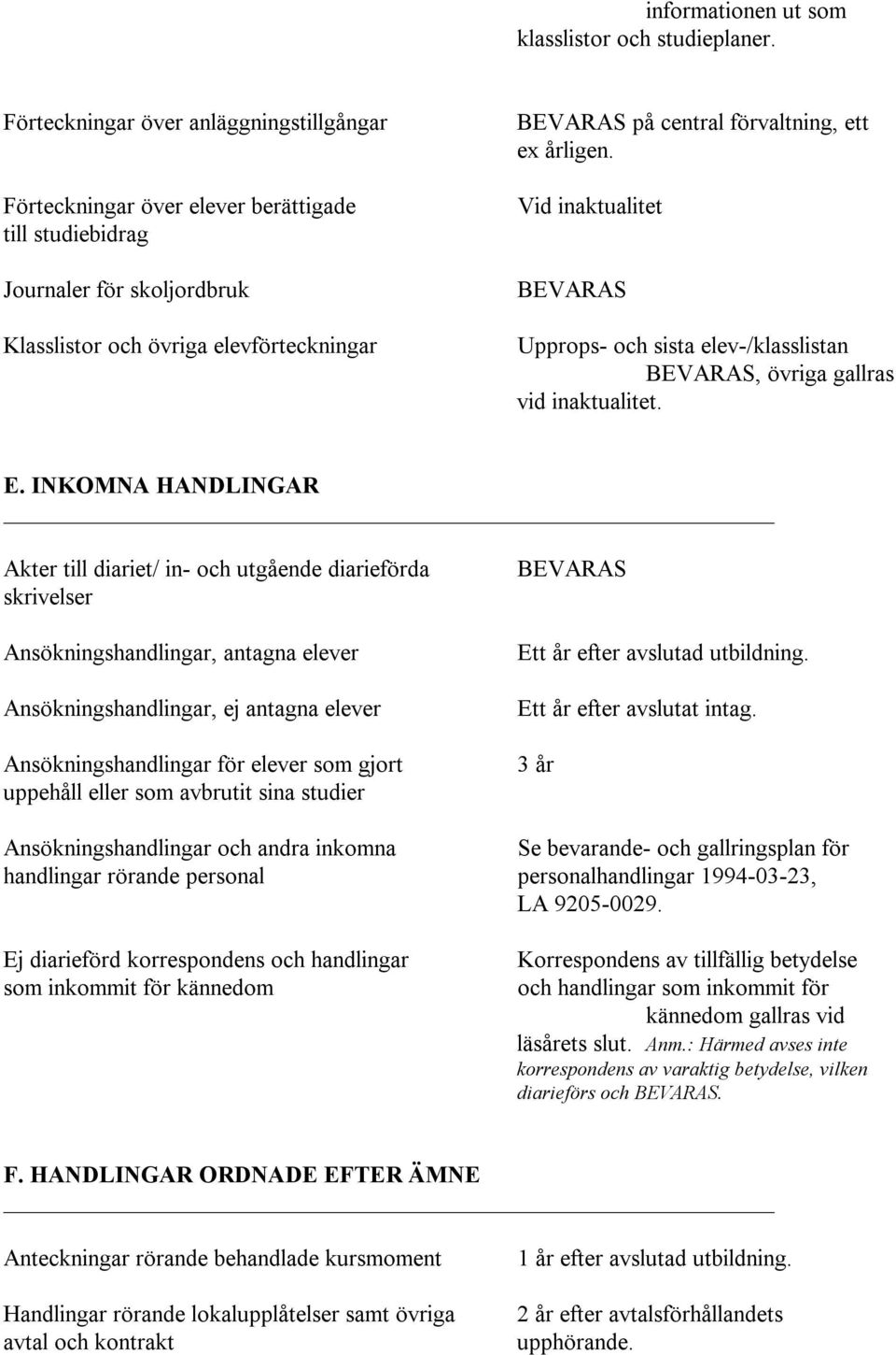 årligen. Vid inaktualitet Upprops- och sista elev-/klasslistan, övriga gallras vid inaktualitet. E.