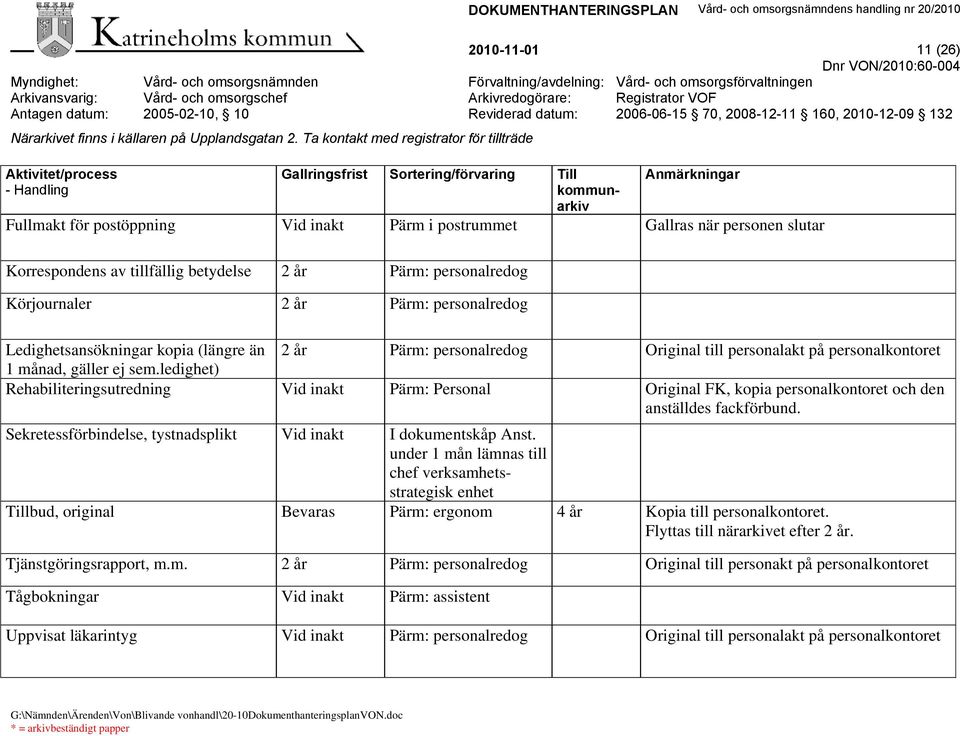 ledighet) Rehabiliteringsutredning Vid inakt Pärm: Personal Original FK, kopia personalkontoret och den anställdes fackförbund. Sekretessförbindelse, tystnadsplikt Vid inakt I dokumentskåp Anst.