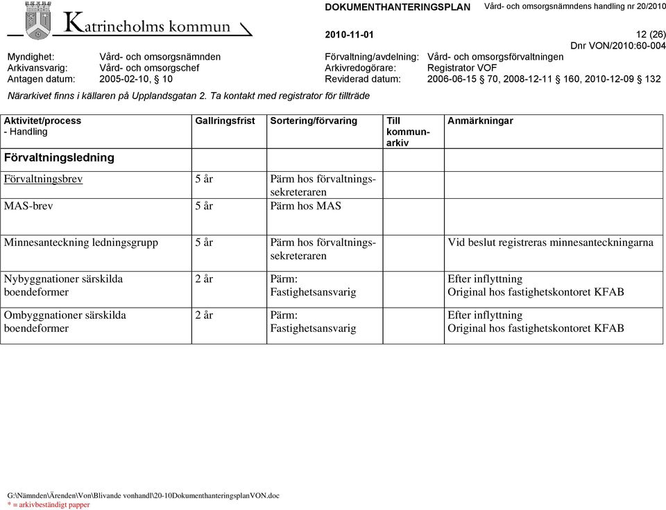 Nybyggnationer särskilda boendeformer Ombyggnationer särskilda boendeformer 2 år Pärm: Fastighetsansvarig 2 år Pärm: