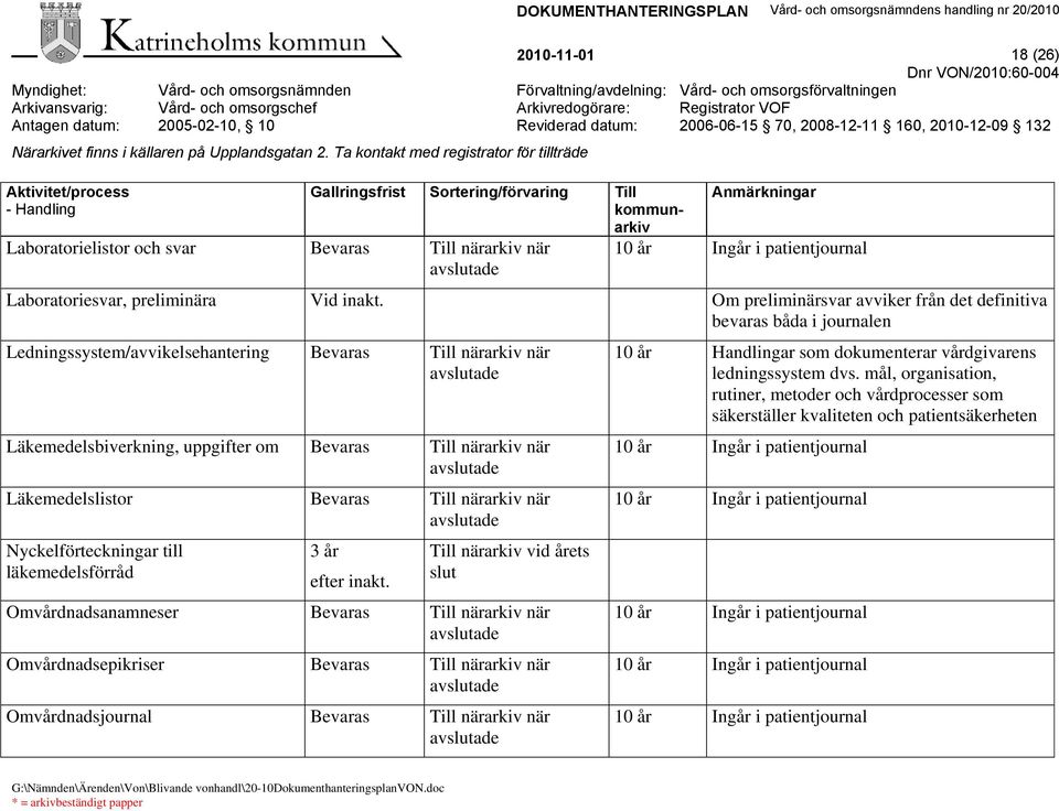närarkiv när Läkemedelslistor Bevaras Till närarkiv när Nyckelförteckningar till läkemedelsförråd 3 år efter inakt.