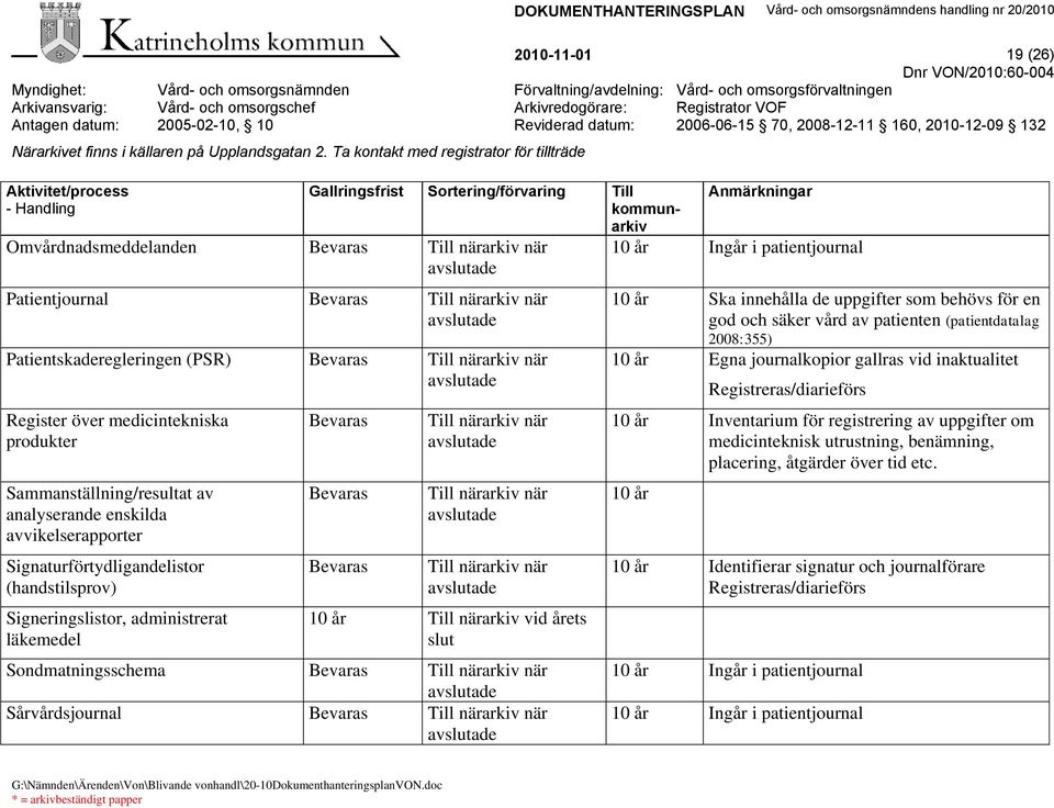 närarkiv när Till närarkiv när Till närarkiv när 10 år Till närarkiv vid årets slut Sondmatningsschema Bevaras Till närarkiv när Sårvårdsjournal Bevaras Till närarkiv när 10 år Ska innehålla de