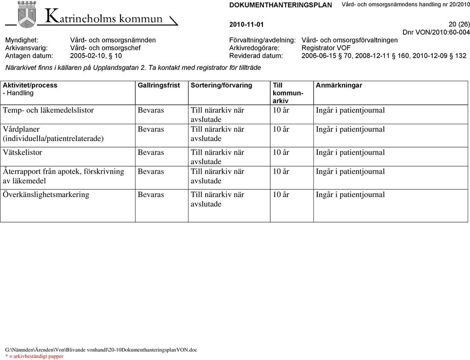 Vätskelistor Bevaras Till närarkiv när Återrapport från apotek, förskrivning