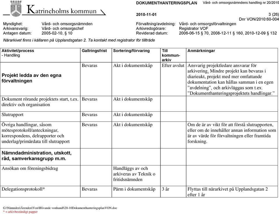 Mindre projekt kan bevaras i diarieakt, projekt med mer omfattande dokumentation kan hållas samman i en egen avdelning, och arkivläggas som t.ex. Dokumenthanteringsprojektets handlingar.