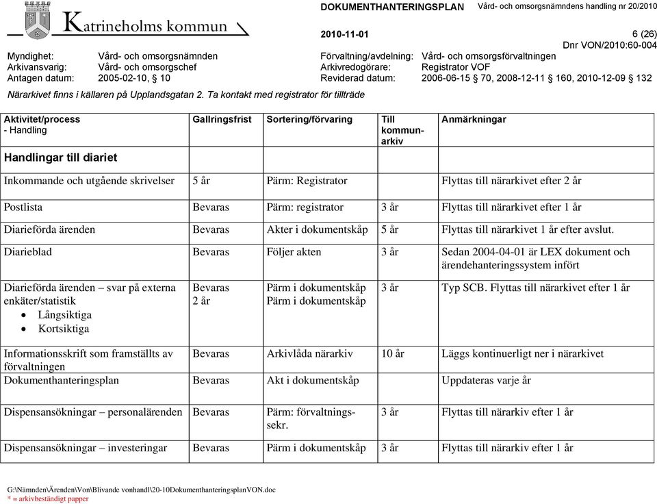 Diarieblad Bevaras Följer akten 3 år Sedan 2004-04-01 är LEX dokument och ärendehanteringssystem infört Diarieförda ärenden svar på externa enkäter/statistik Långsiktiga Kortsiktiga Bevaras 2 år Pärm