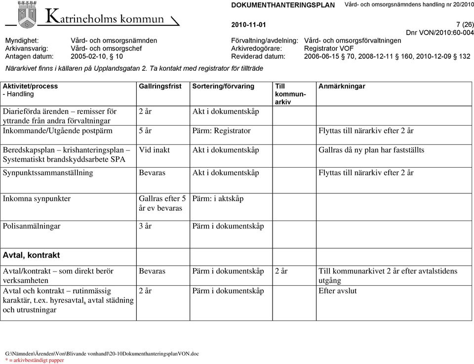 till närarkiv efter 2 år Inkomna synpunkter Gallras efter 5 år ev bevaras Pärm: i aktskåp Polisanmälningar 3 år Pärm i dokumentskåp Avtal, kontrakt Avtal/kontrakt som direkt berör verksamheten