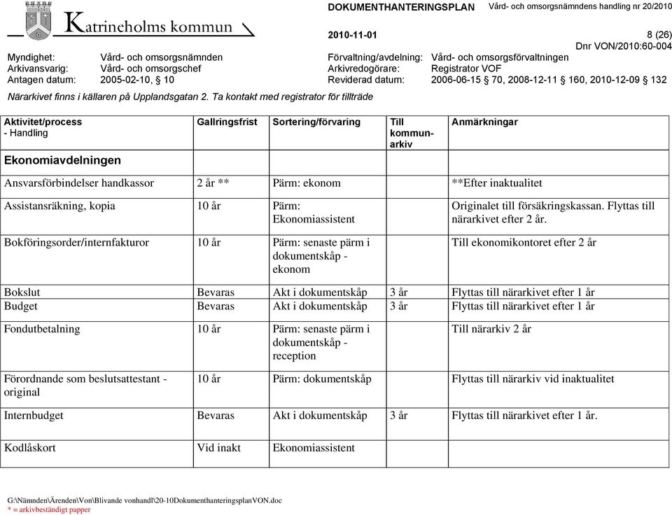 Till ekonomikontoret efter 2 år Bokslut Bevaras Akt i dokumentskåp 3 år Flyttas till närarkivet efter 1 år Budget Bevaras Akt i dokumentskåp 3 år Flyttas till närarkivet efter 1 år Fondutbetalning 10