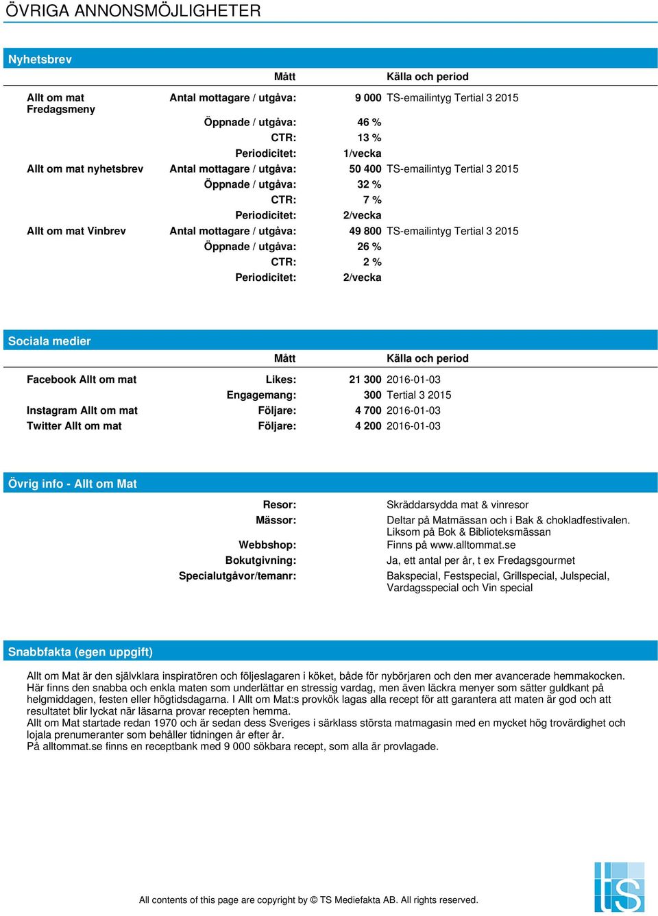 Öppnade / utgåva: 26 % Periodicitet: CTR: 2 % 2/vecka Sociala medier Facebook Allt om mat Likes: 21 300 2016-01-03 Engagemang: 300 Tertial 3 2015 Instagram Allt om mat Följare: 4 700 2016-01-03