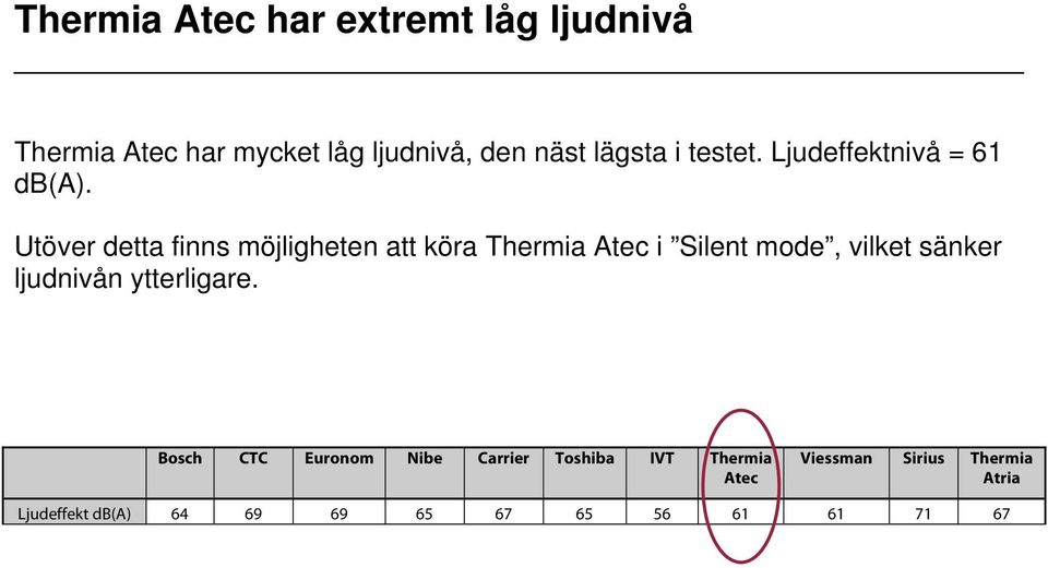 Utöver detta finns möjligheten att köra i Silent mode, vilket sänker