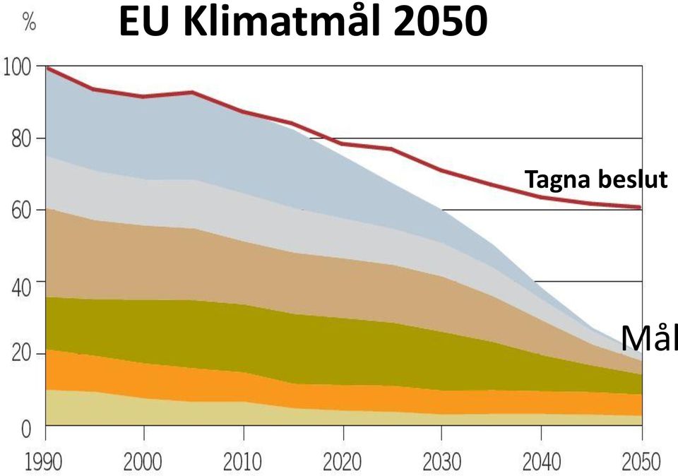 2050