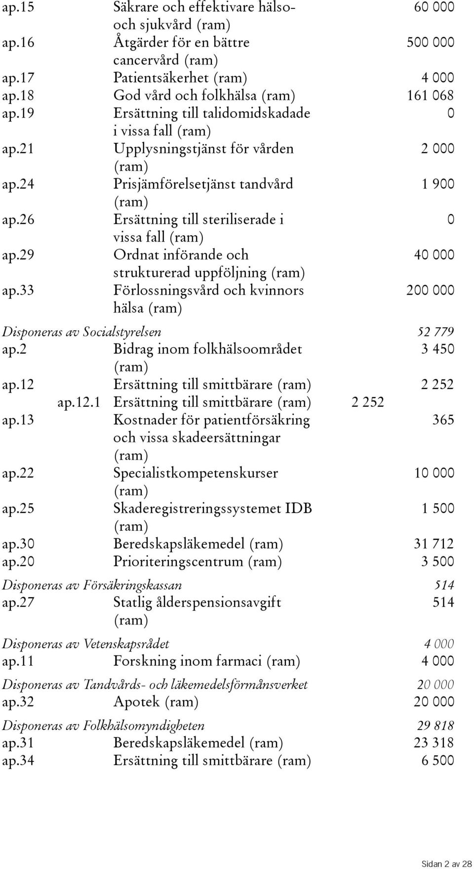 26 Ersättning till steriliserade i 0 vissa fall(ram) ap.29 Ordnat införande och 40000 strukturerad uppföljning(ram) ap.