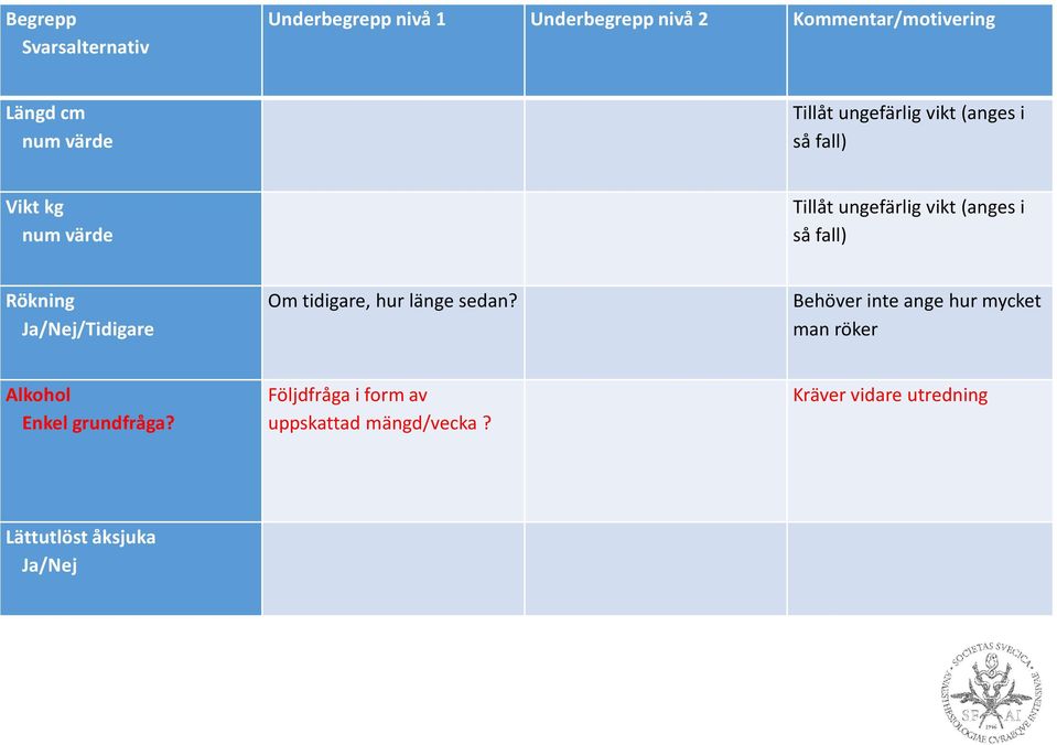 Rökning Ja/Nej/Tidigare Om tidigare, hur länge sedan?