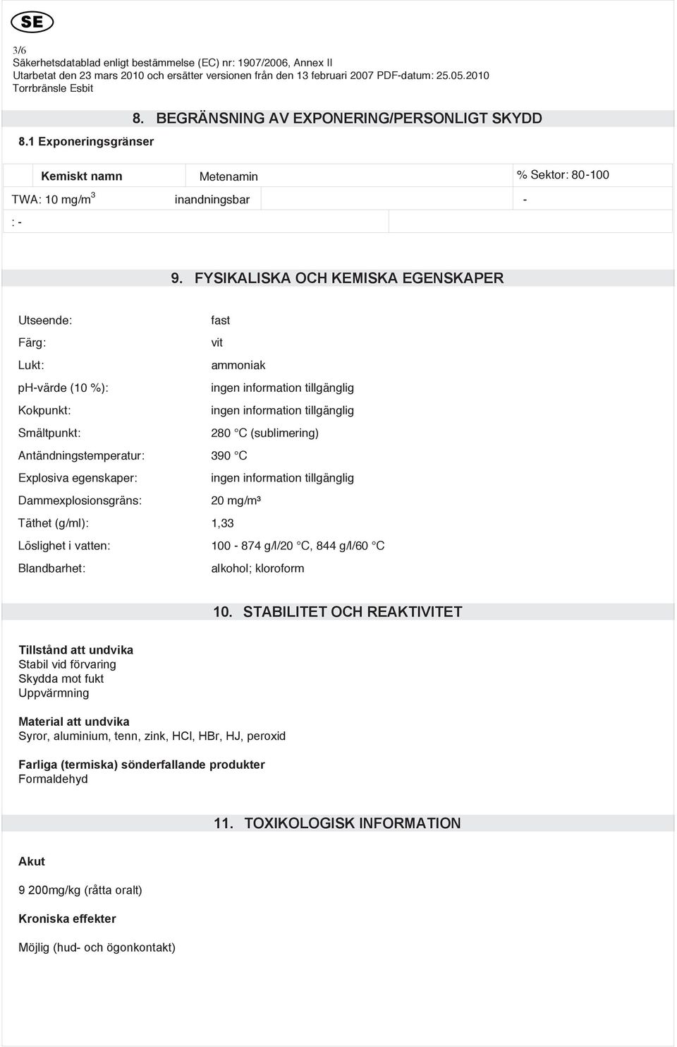 Dammexplosionsgräns: 20 mg/m³ Täthet (g/ml): 1,33 Löslighet i vatten: 100-874 g/l/20 C, 844 g/l/60 C Blandbarhet: alkohol; kloroform 10.