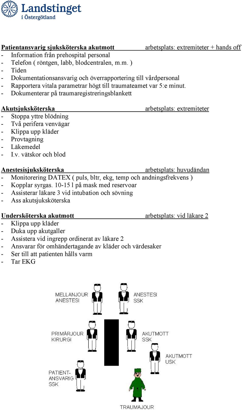 perifera venvägar - Klippa upp kläder - Provtagning - Läkemedel - I.v. vätskor och blod arbetsplats: extremiteter Anestesisjuksköterska arbetsplats: huvudändan - Monitorering DATEX ( puls, bltr, ekg, temp och andningsfrekvens ) - Kopplar syrgas.