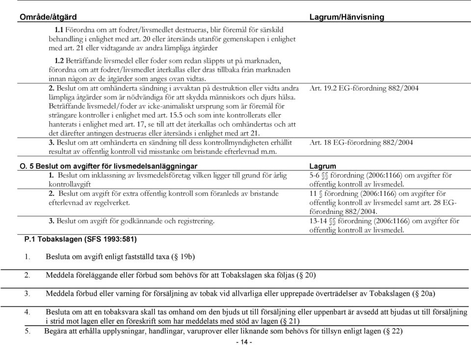 2 Beträffande livsmedel eller foder som redan släppts ut på marknaden, förordna om att fodret/livsmedlet återkallas eller dras tillbaka från marknaden innan någon av de åtgärder som anges ovan vidtas.