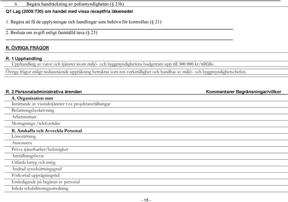 Övriga frågor enligt nedanstående uppräkning betraktas som ren verkställighet och handhas av miljö- och byggmyndighetschefen. R. 2 Personaladministrativa ärenden Kommentarer Begränsningar/villkor A.