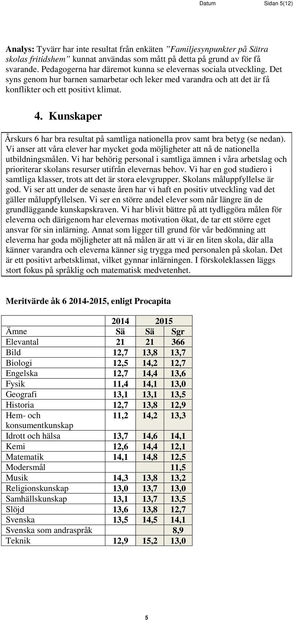 Kunskaper Årskurs 6 har bra resultat på samtliga natinella prv samt bra betyg (se nedan). Vi anser att våra elever har mycket gda möjligheter att nå de natinella utbildningsmålen.