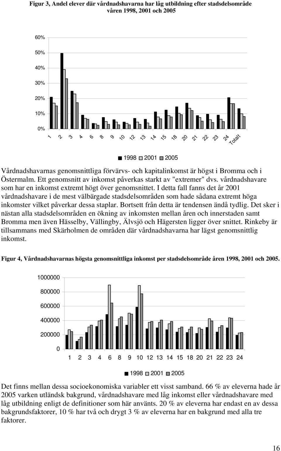 vårdnadshavare som har en inkomst extremt högt över genomsnittet.