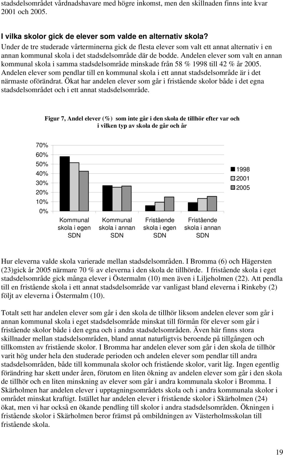 Andelen elever som valt en annan kommunal skola i samma stadsdelsområde minskade från 58 % 1998 till 42 % år 2005.