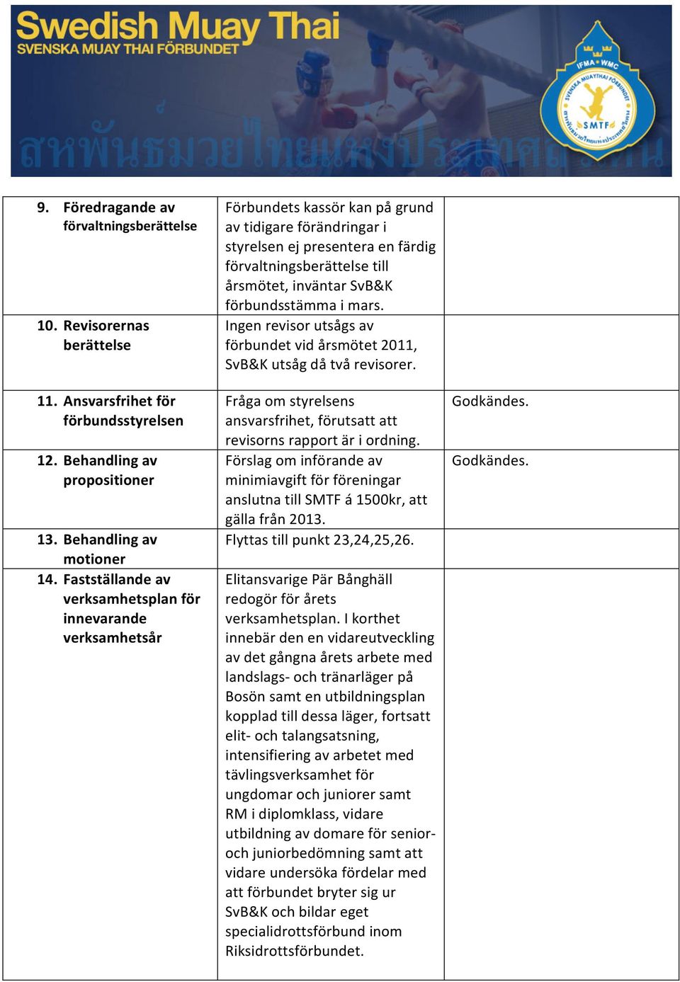 Ingenrevisorutsågsav förbundetvidårsmötet2011, SvB&Kutsågdåtvårevisorer. 11. Ansvarsfrihetför förbundsstyrelsen 12. Behandlingav propositioner 13. Behandlingav motioner 14.