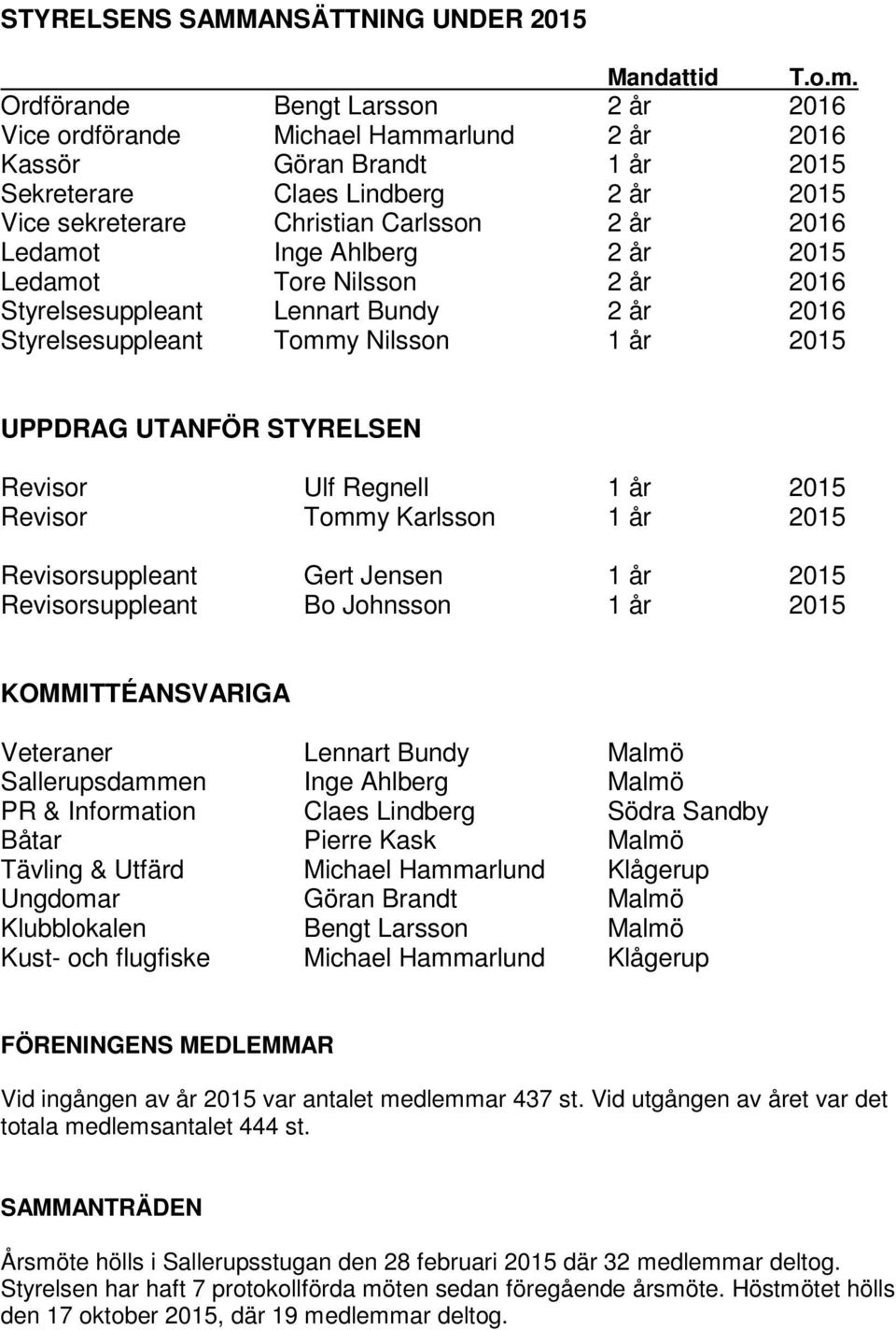 Ledamot Inge Ahlberg 2 år 2015 Ledamot Tore Nilsson 2 år 2016 Styrelsesuppleant Lennart Bundy 2 år 2016 Styrelsesuppleant Tommy Nilsson 1 år 2015 UPPDRAG UTANFÖR STYRELSEN Revisor Ulf Regnell 1 år