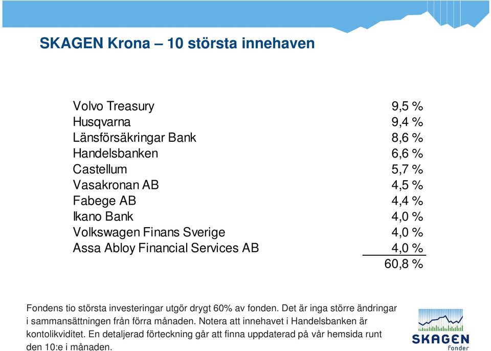 Fondens tio största investeringar utgör drygt 60% av fonden. Det är inga större ändringar i sammansättningen från förra månaden.