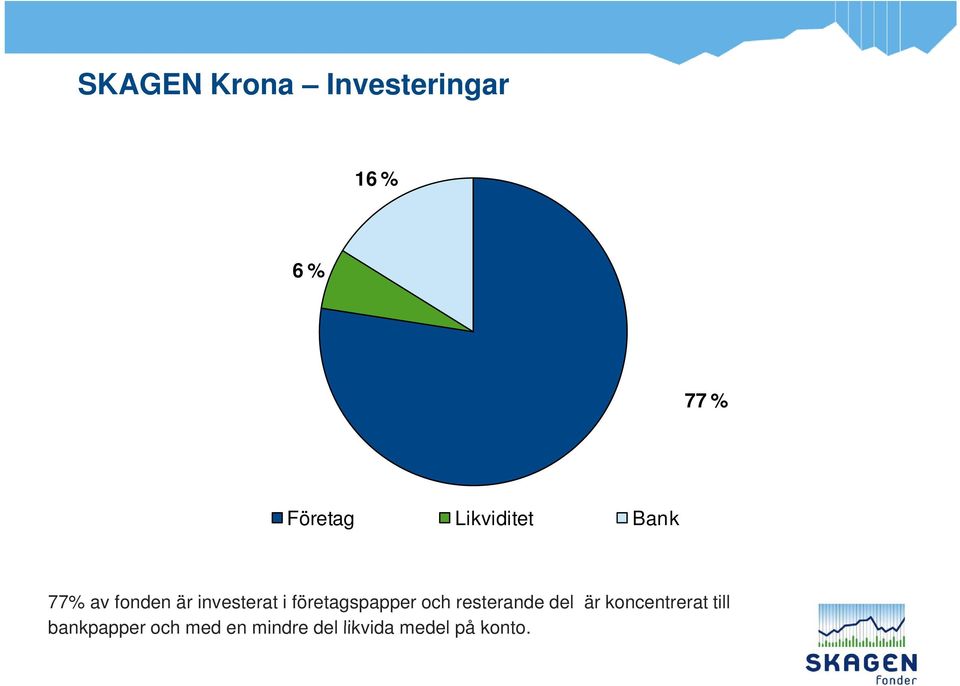 företagspapper och resterande del är koncentrerat