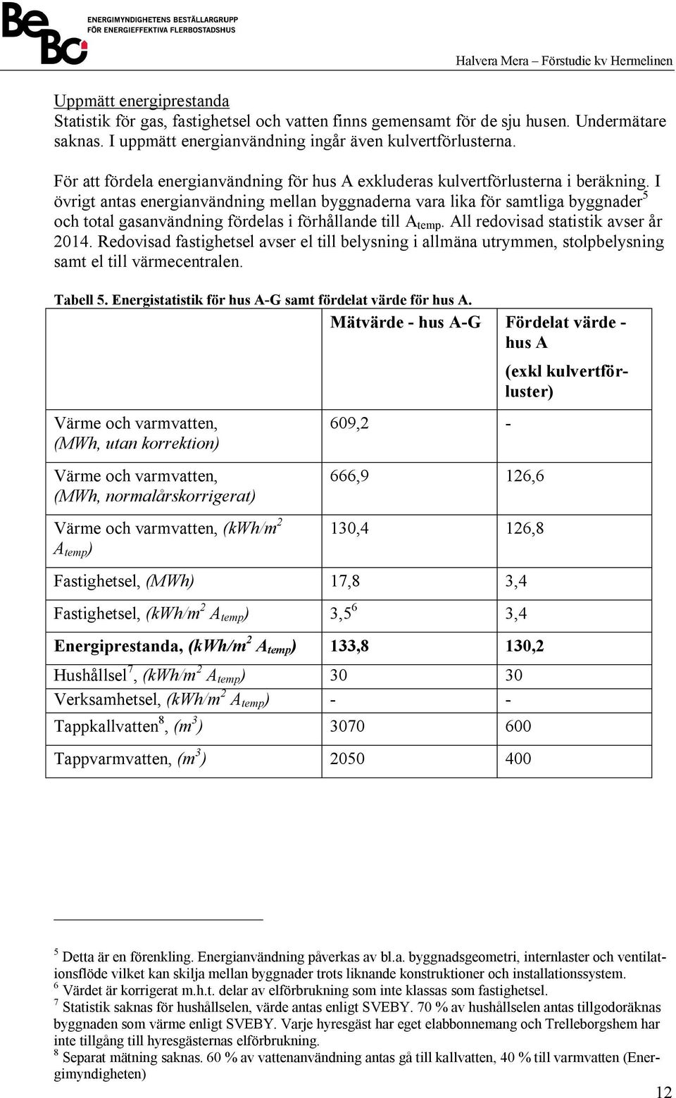 I övrigt antas energianvändning mellan byggnaderna vara lika för samtliga byggnader 5 och total gasanvändning fördelas i förhållande till A temp. All redovisad statistik avser år 2014.