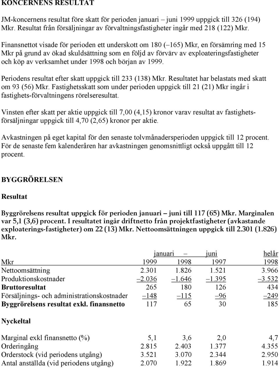 under 1998 och början av 1999. Periodens resultat efter skatt uppgick till 233 (138) Mkr. Resultatet har belastats med skatt om 93 (56) Mkr.