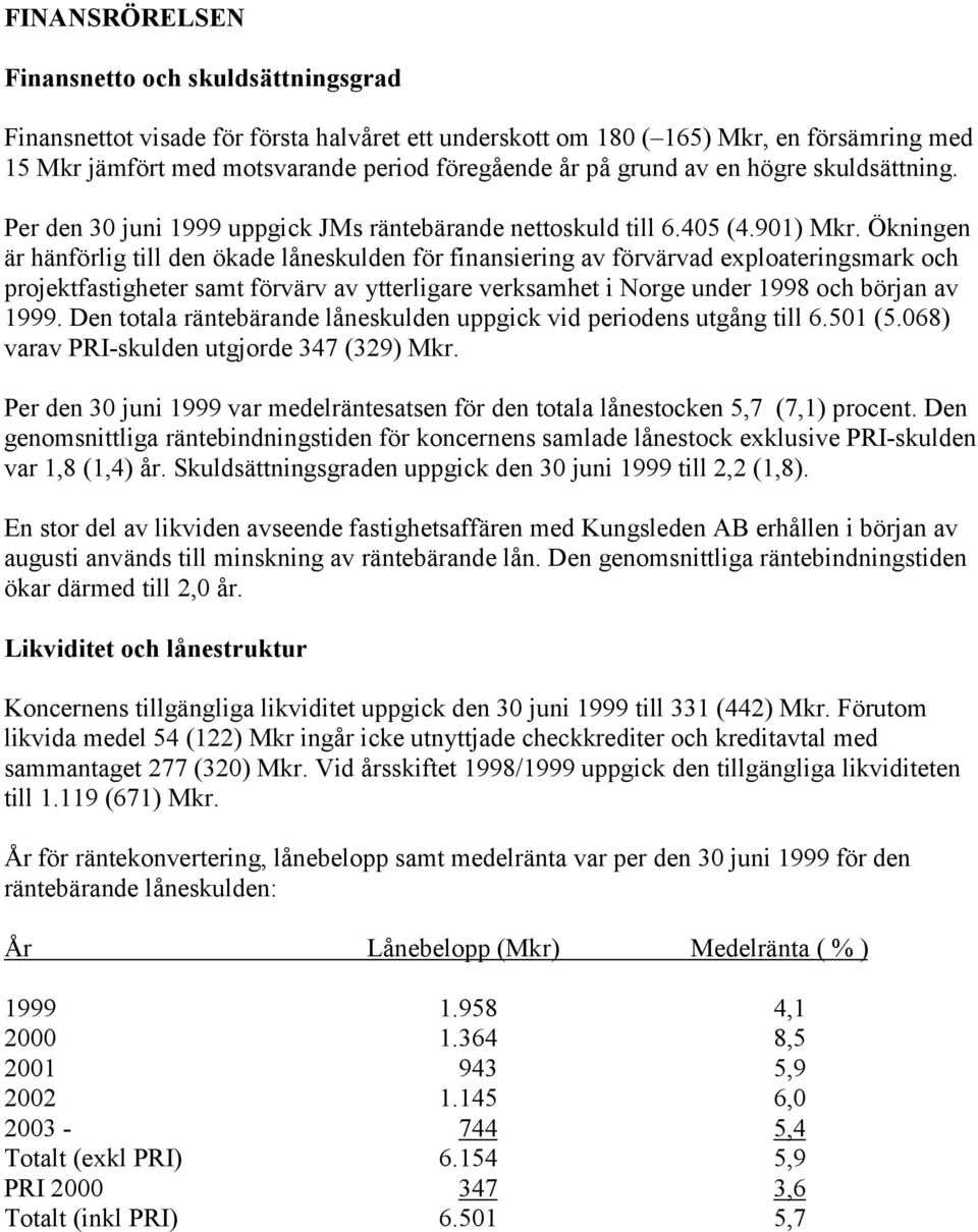 Ökningen är hänförlig till den ökade låneskulden för finansiering av förvärvad exploateringsmark och projektfastigheter samt förvärv av ytterligare verksamhet i Norge under 1998 och början av 1999.