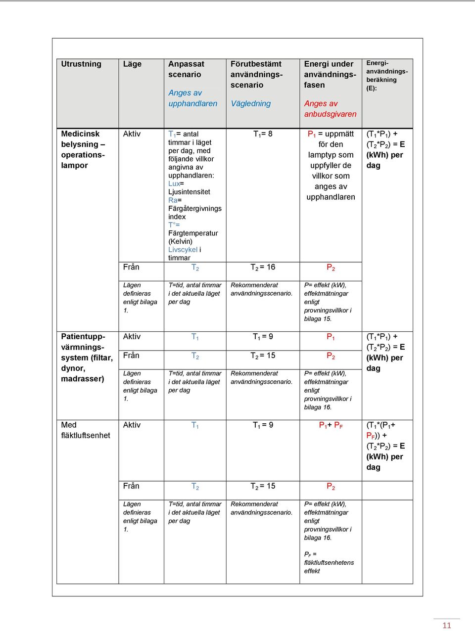 i timmar T 1 = 8 P 1 = uppmätt för den lamptyp som uppfyller de villkor som anges av upphandlaren Från T 2 T 2 = 16 P 2 (T 1 *P 1 ) + (T 2 *P 2 ) = E (kwh) per dag Lägen definieras enligt bilaga 1.