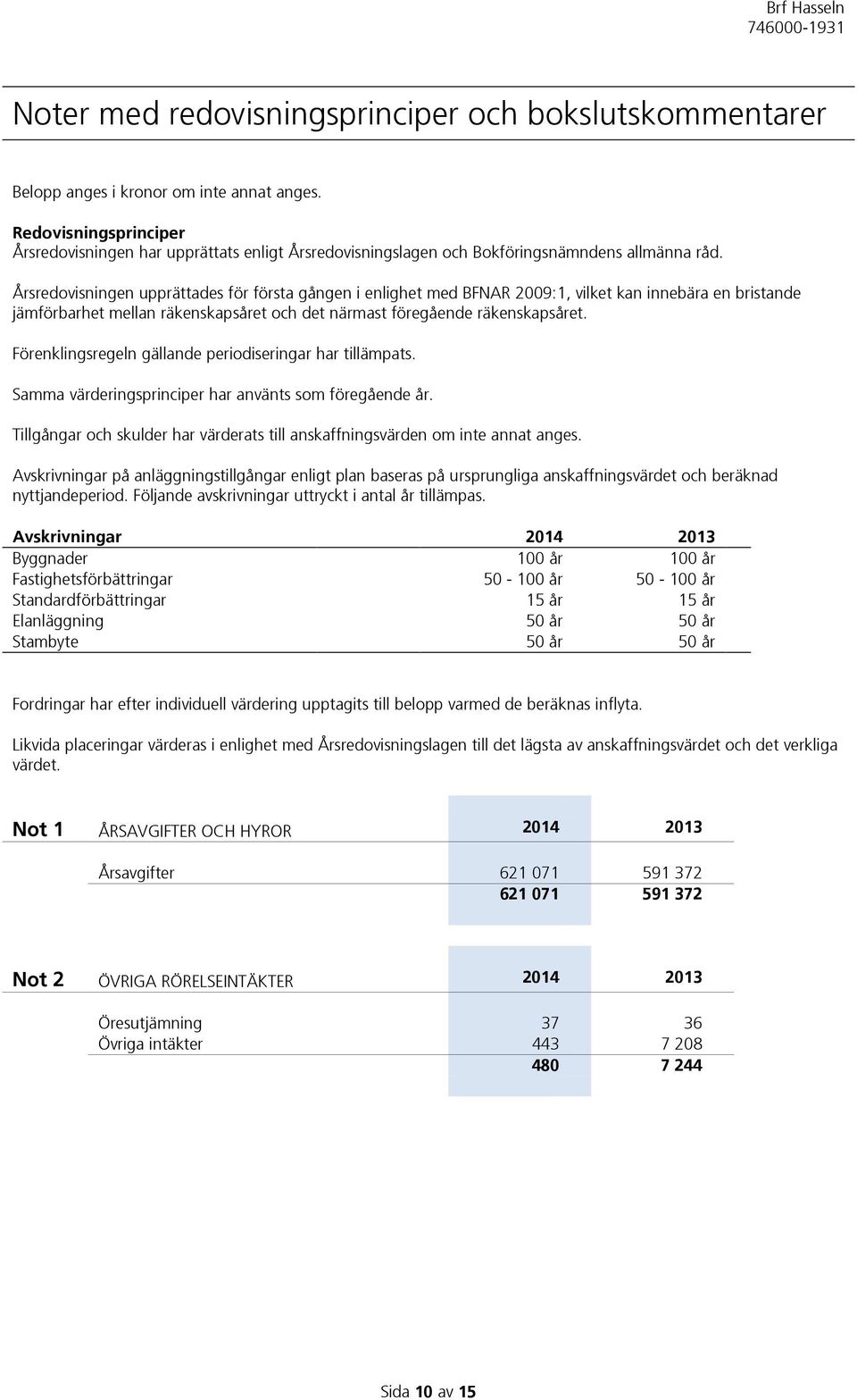 Årsredovisningen upprättades för första gången i enlighet med BFNAR 2009:1, vilket kan innebära en bristande jämförbarhet mellan räkenskapsåret och det närmast föregående räkenskapsåret.