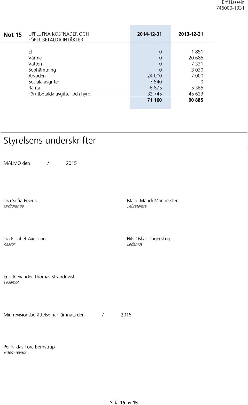 underskrifter MALMÖ den / 2015 Lisa Sofia Erséus Ordförande Majid Mahdi Mannersten Sekreterare Ida Elisabet Axelsson Kassör Nils Oskar