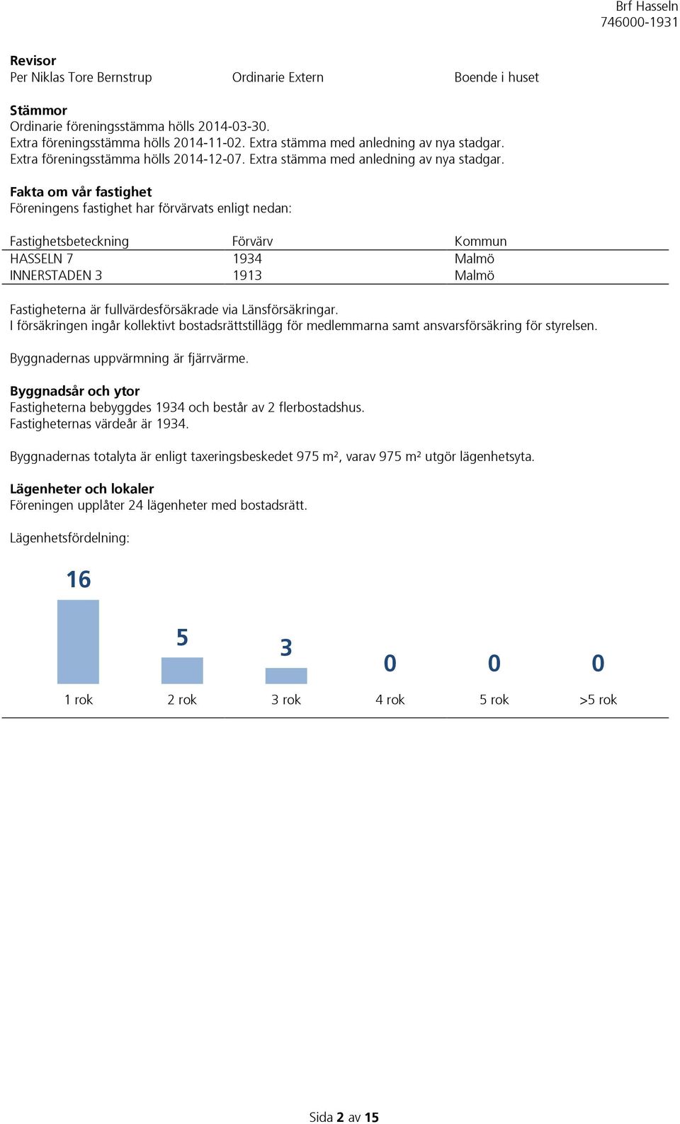 Fakta om vår fastighet Föreningens fastighet har förvärvats enligt nedan: Fastighetsbeteckning Förvärv Kommun HASSELN 7 1934 Malmö INNERSTADEN 3 1913 Malmö Fastigheterna är fullvärdesförsäkrade via