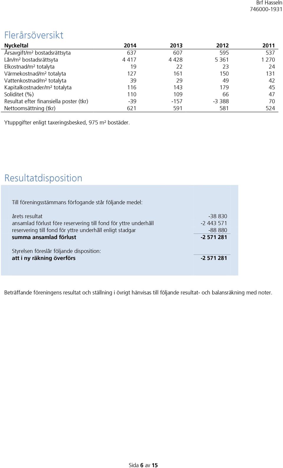 (tkr) 621 591 581 524 Ytuppgifter enligt taxeringsbesked, 975 m² bostäder.